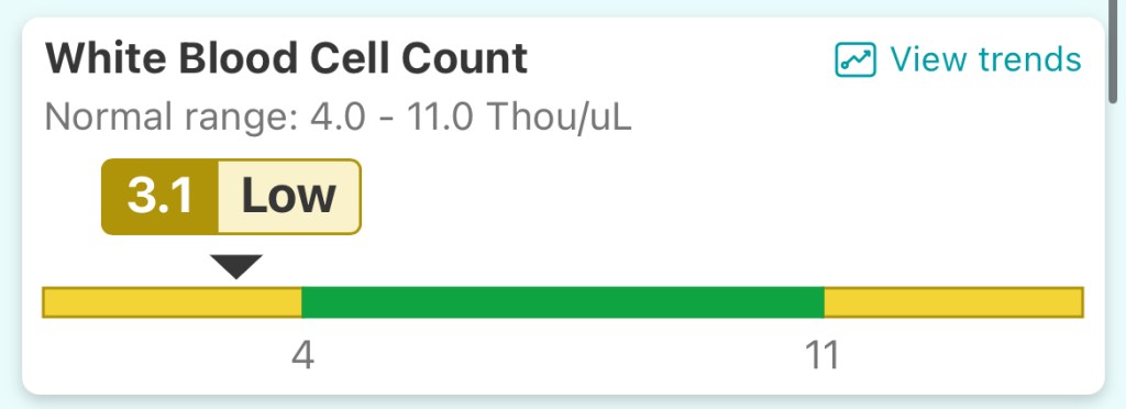 white blood cell count