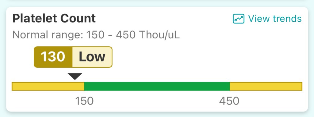 platelet count
