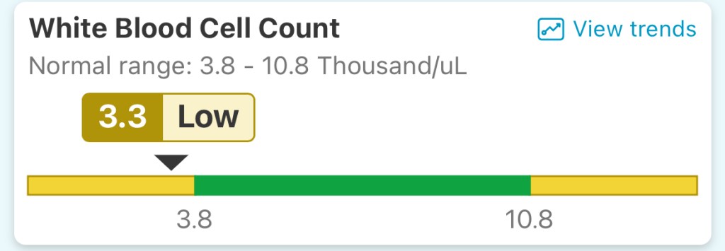 white blood cell count results