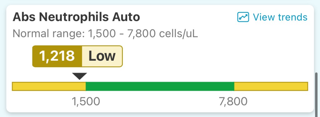 neutrophil count results