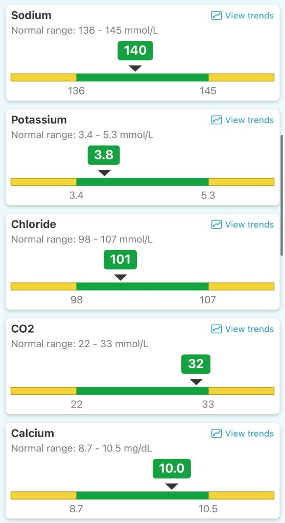 complete metabolic panel results