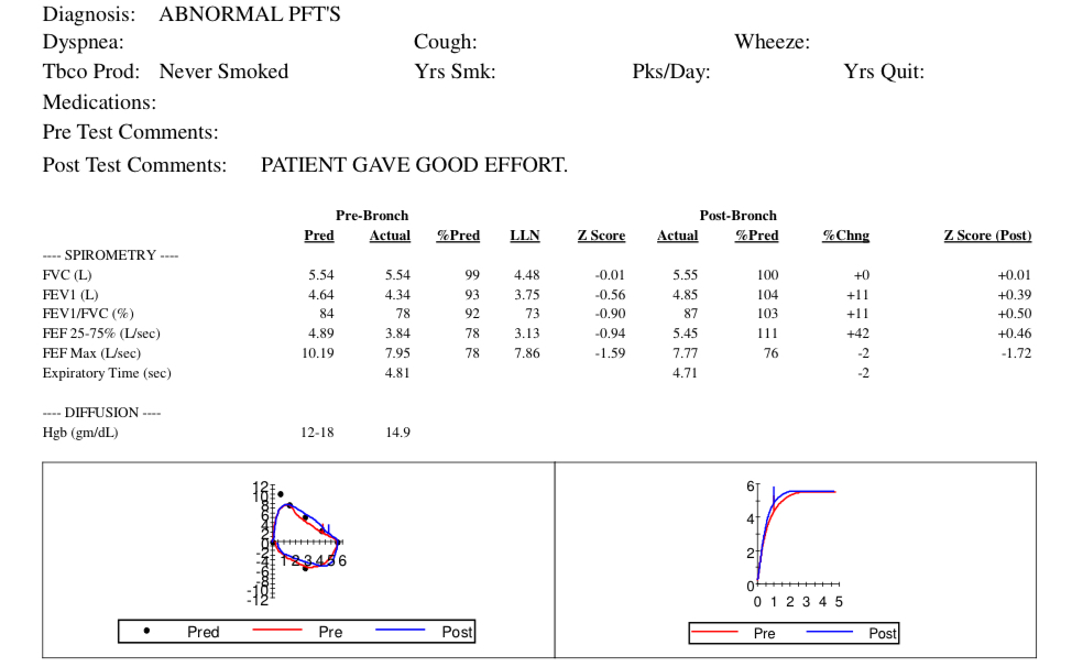 PFT results from January 2025