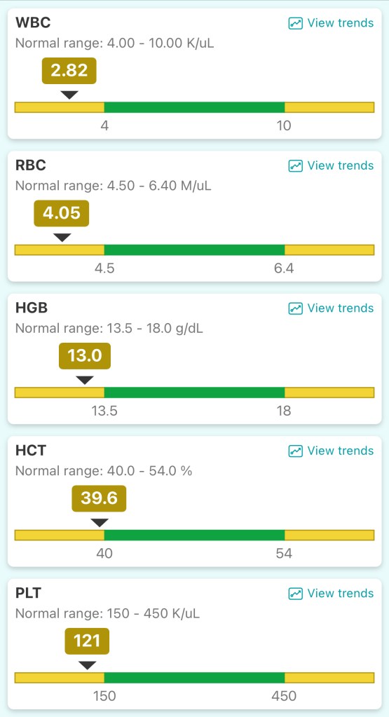 Day + 49 Cell Counts
