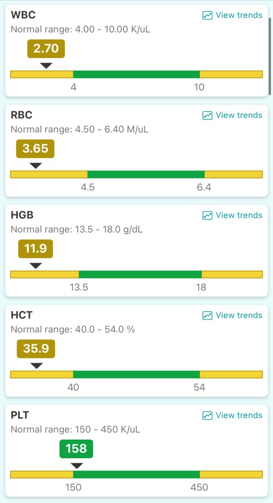 Day + 42 Cell Counts