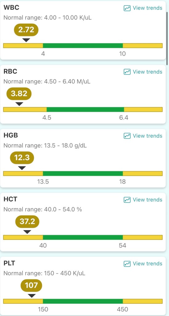 Author's cell counts on day + 57