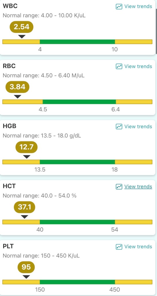 Author's cell counts on day + 71
