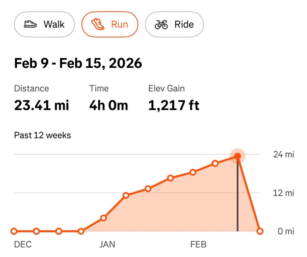Strava weekly run mileage data