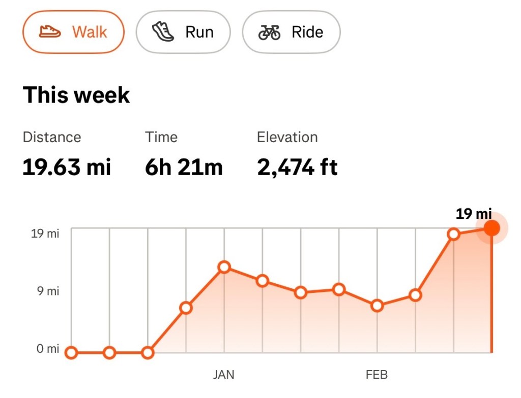 Walking mileage trend