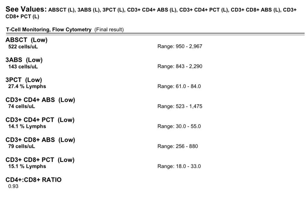 T-Cell results day +218
