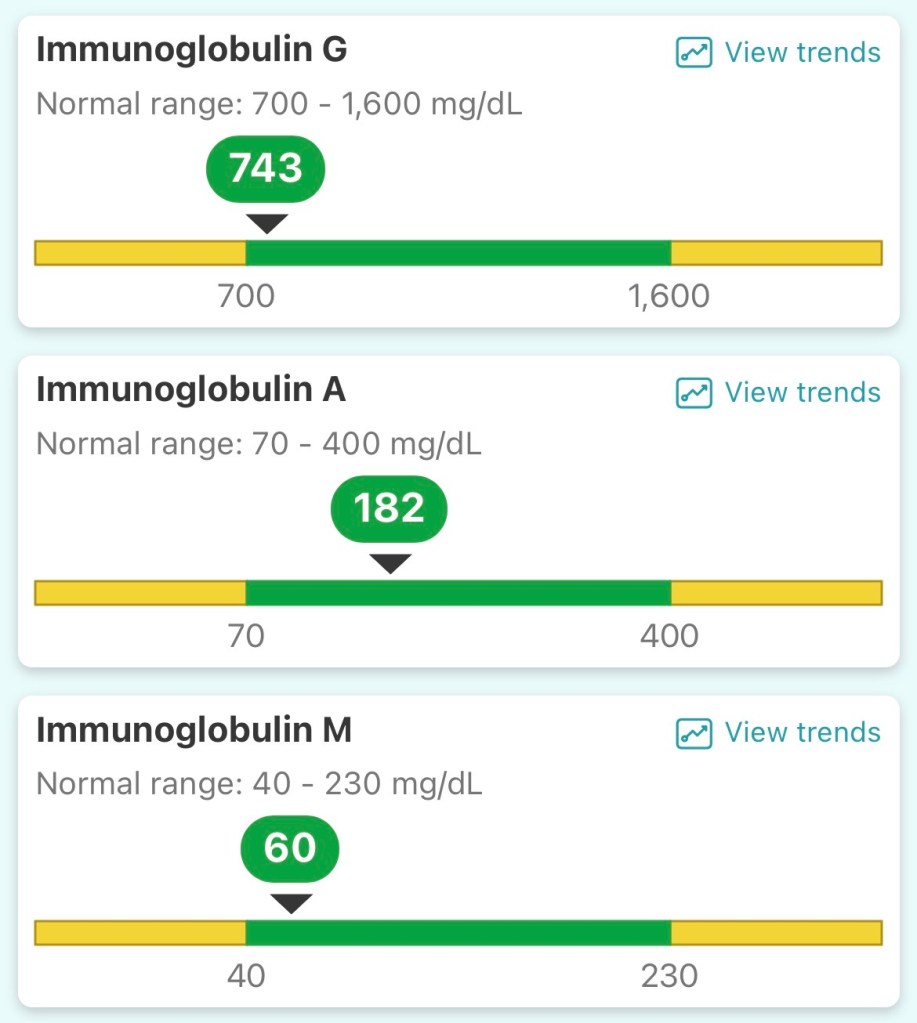 B-cell results day +218