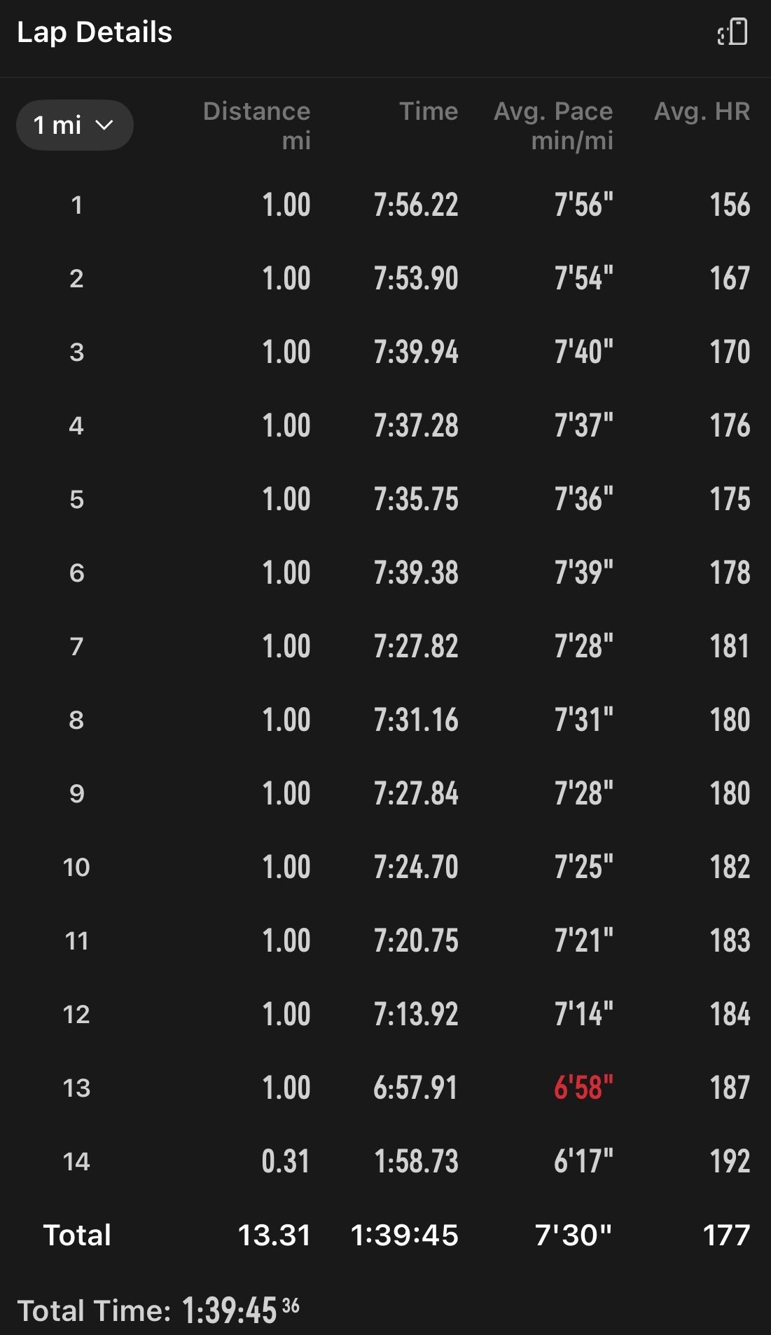 Half-marathon mileage splits