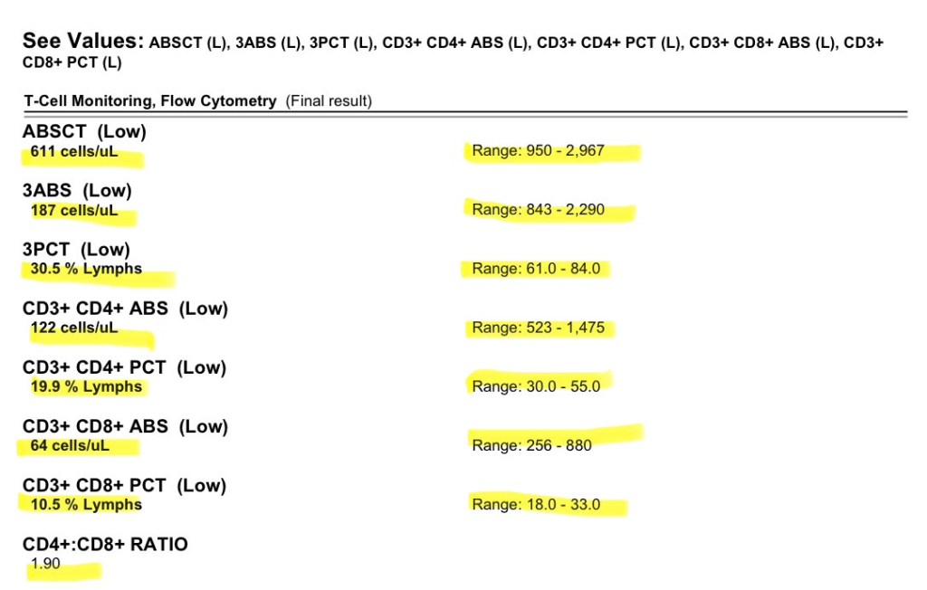 T-Cell Monitoring/Flow Cytometry Results - Day +369